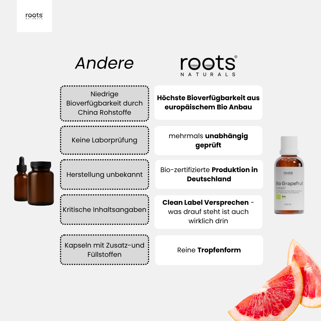 Bio Grapefruit Extrakt