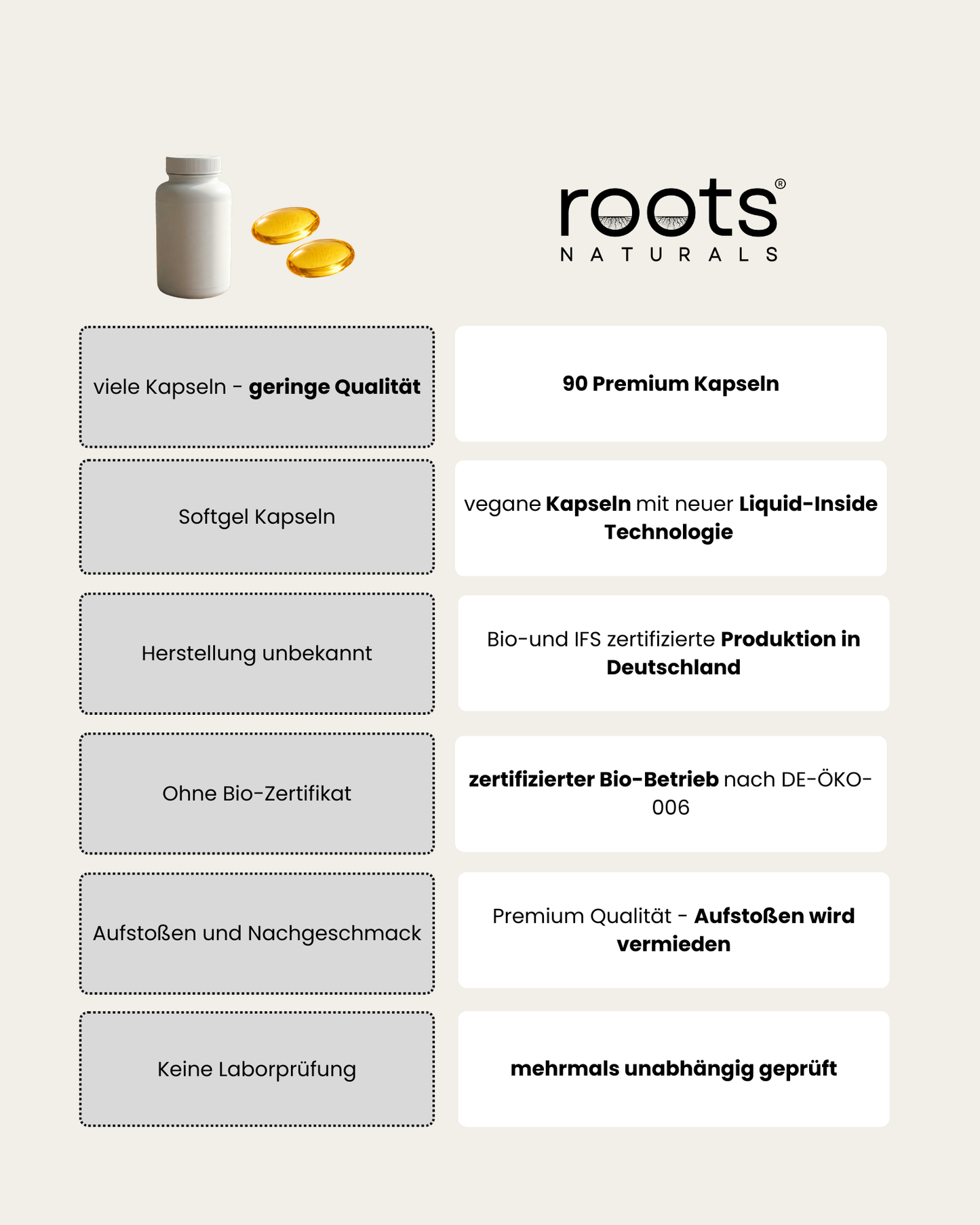 BIO Schwarzkümmelöl Kapseln