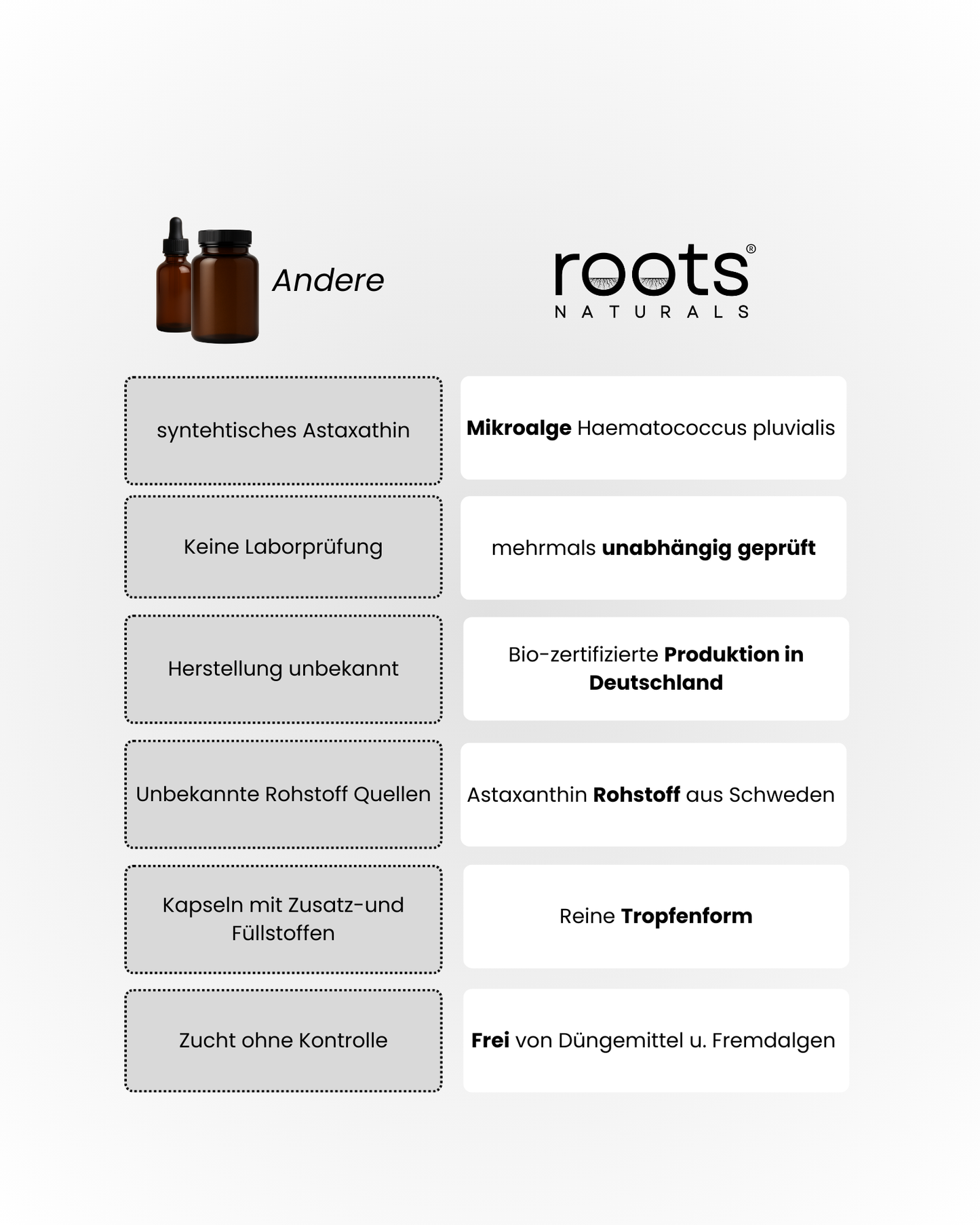Astaxanthin+